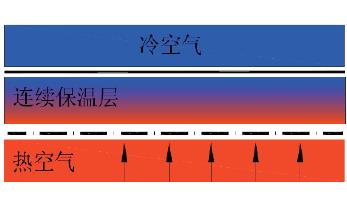 隔汽层